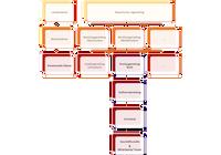 Organigramm